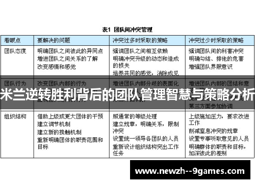 米兰逆转胜利背后的团队管理智慧与策略分析
