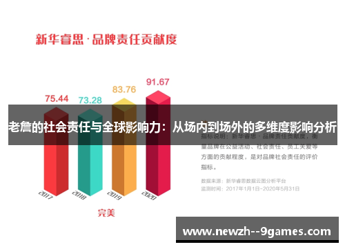 老詹的社会责任与全球影响力：从场内到场外的多维度影响分析