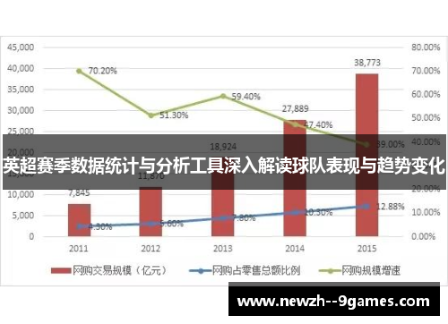 英超赛季数据统计与分析工具深入解读球队表现与趋势变化