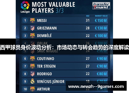 西甲球员身价波动分析:市场动态与转会趋势的深度解读 西甲球员身价波动分析:市场动态与转会趋势的深度解读