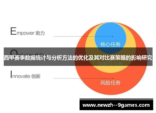 西甲赛季数据统计与分析方法的优化及其对比赛策略的影响研究 西甲赛季数据统计与分析方法的优化及其对比赛策略的影响研究
