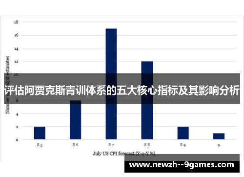 评估阿贾克斯青训体系的五大核心指标及其影响分析 评估阿贾克斯青训体系的五大核心指标及其影响分析