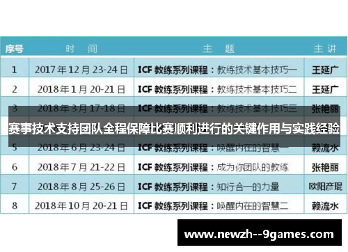 赛事技术支持团队全程保障比赛顺利进行的关键作用与实践经验