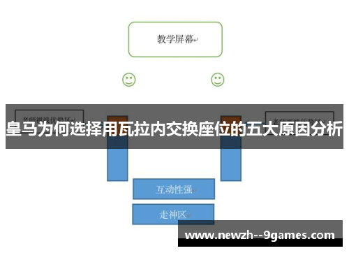 皇马为何选择用瓦拉内交换座位的五大原因分析 皇马为何选择用瓦拉内交换座位的五大原因分析