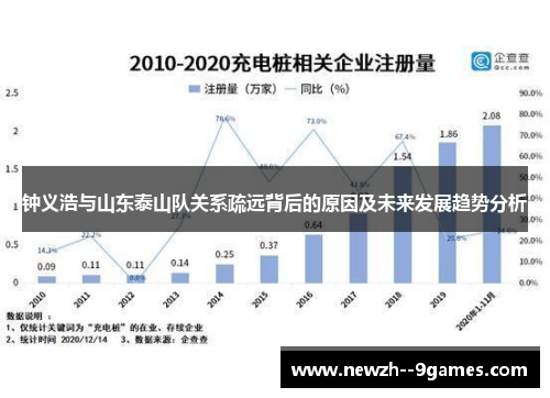 钟义浩与山东泰山队关系疏远背后的原因及未来发展趋势分析