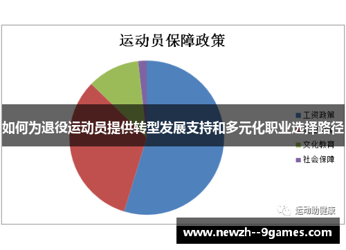 如何为退役运动员提供转型发展支持和多元化职业选择路径