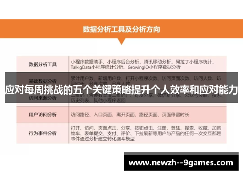 应对每周挑战的五个关键策略提升个人效率和应对能力