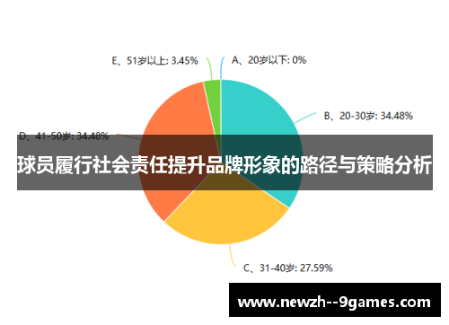 球员履行社会责任提升品牌形象的路径与策略分析 球员履行社会责任提升品牌形象的路径与策略分析