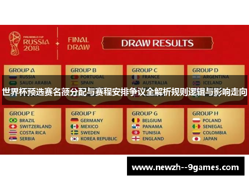 世界杯预选赛名额分配与赛程安排争议全解析规则逻辑与影响走向