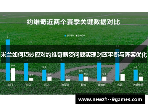 米兰如何巧妙应对约维奇薪资问题实现财政平衡与阵容优化